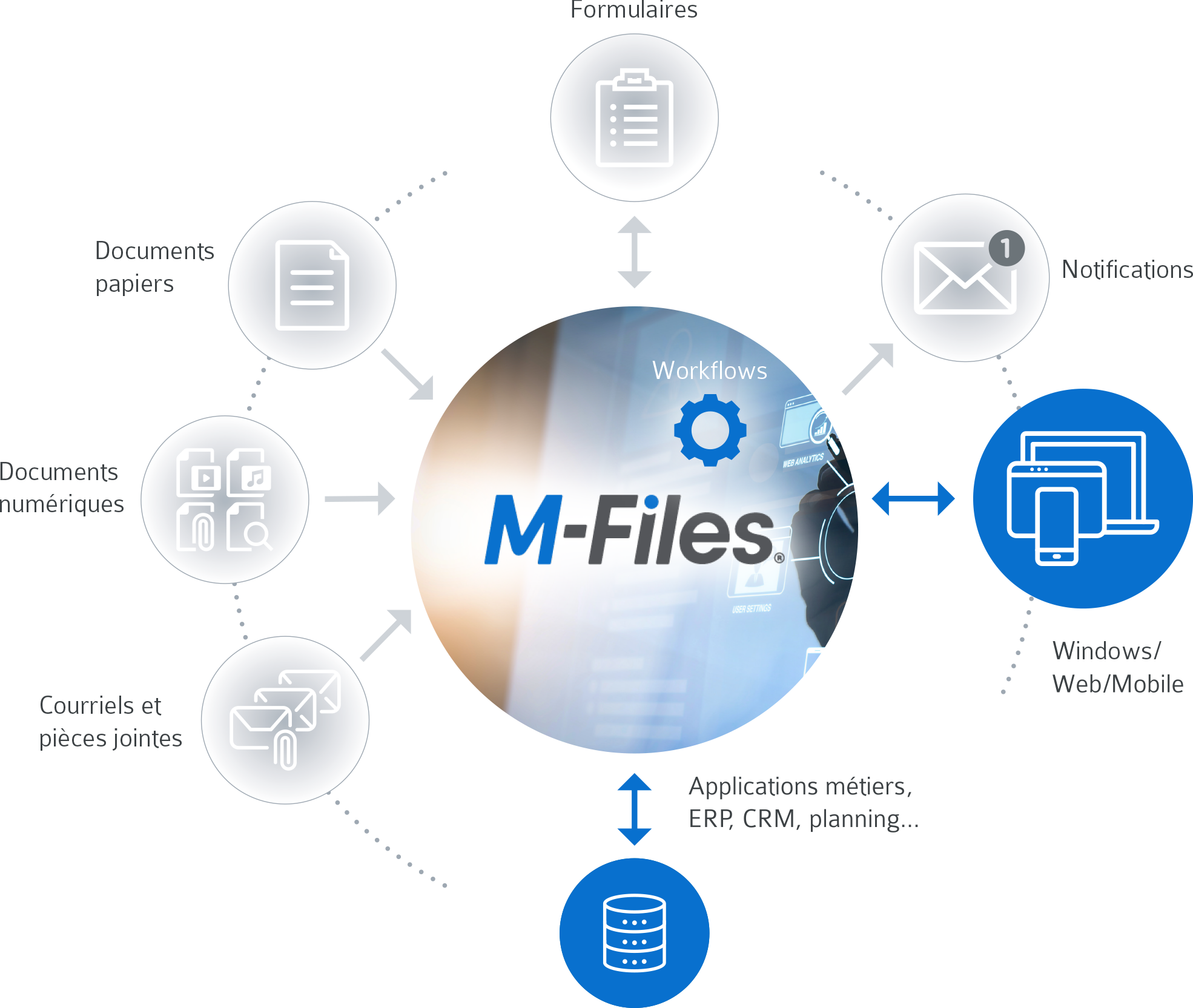M-Files_processus_2